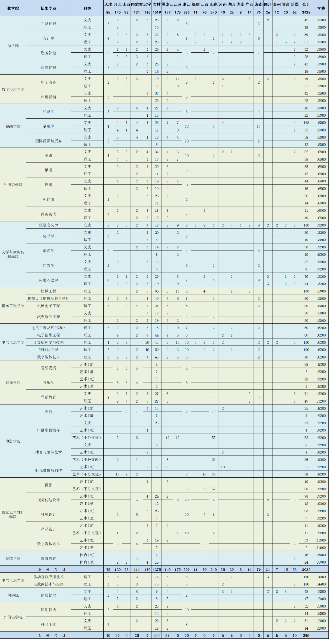 长春光华学院女价位图片