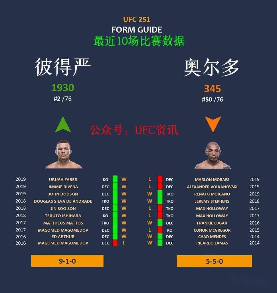 ufc251——比赛数据