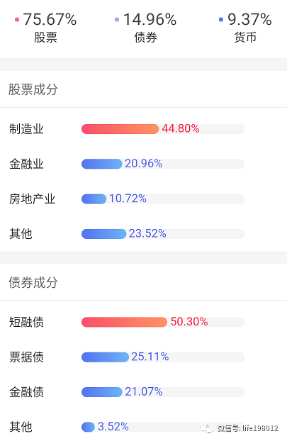 場外基金跟投組合指數基金價值人生穩穩現金管理和資產配置組合