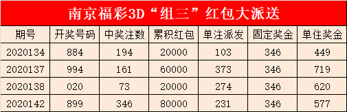 南京福彩3d组三红包大派送活动61活动时间612020年7月1日至7月31