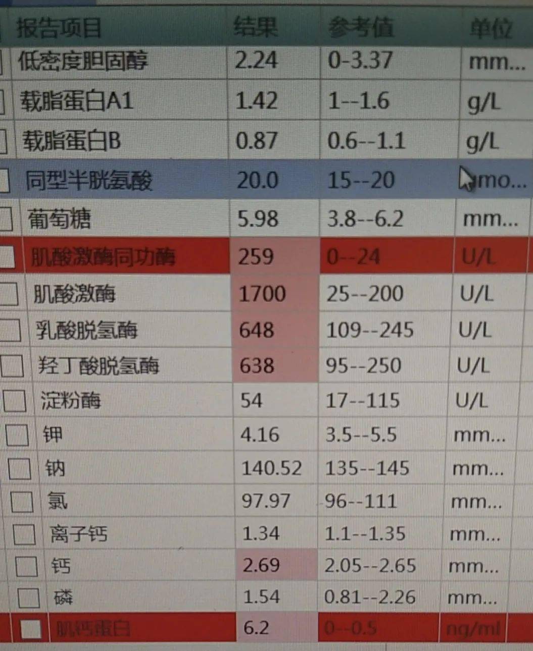 上图:生化检查提示心肌酶谱异常升高检验科发了危急值,心肌酶谱明显