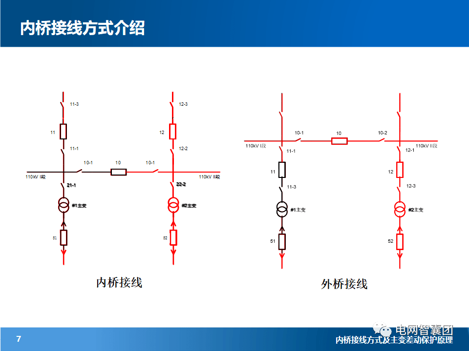 内桥接线断面图图片