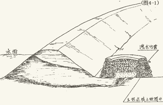 手工绘制的堤防抢险示意图