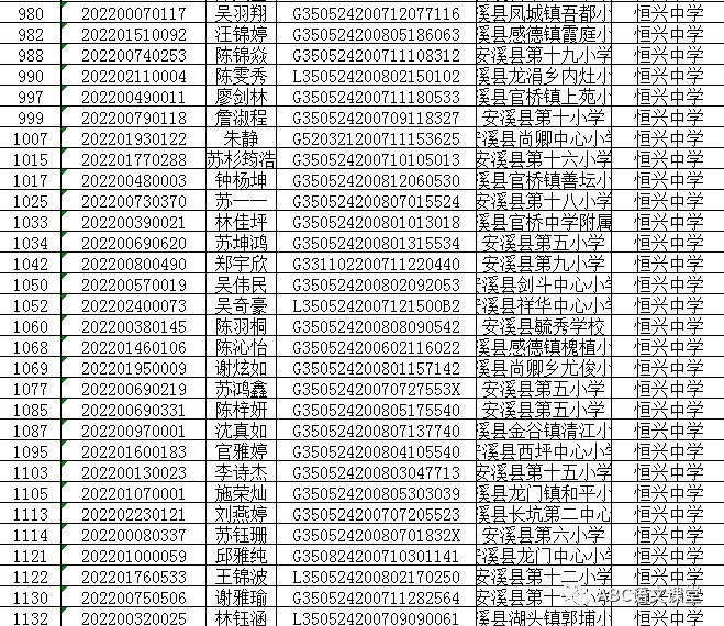 大坪有誰進入恆興中學初一年請看搖號結果名單