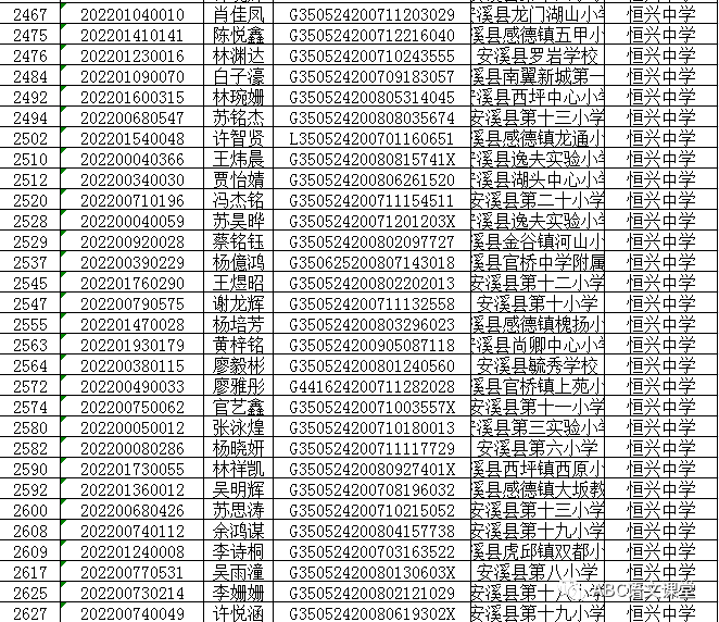 大坪有誰進入恆興中學初一年請看搖號結果名單