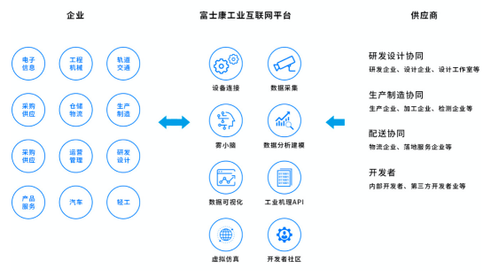 要做中国的ge富士康工业互联网做得怎么样