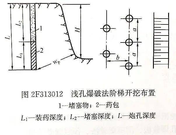 浅孔爆破示意图图片