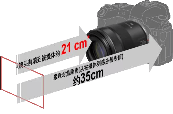 5倍微距拍攝距離示意佳能rf85mm f2 macro is stm鏡頭0.