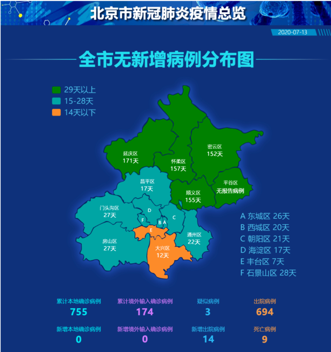 北京高风险地区图片