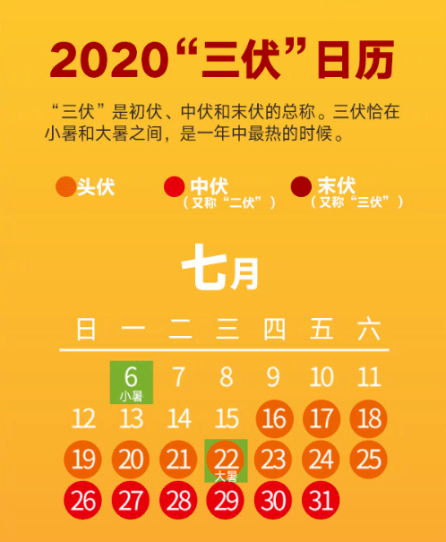 初伏今年入头伏时间是7月16日加长版三伏天要来了地铁三号线也传来新