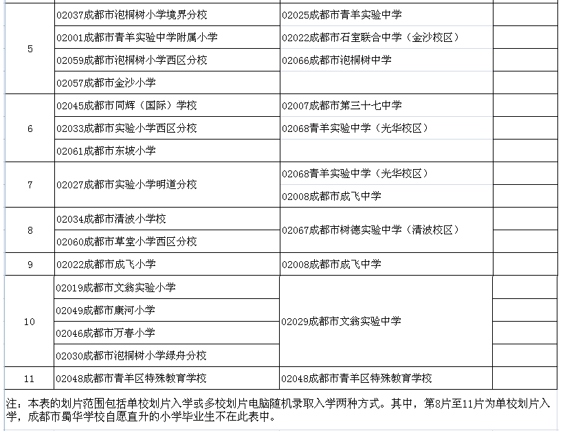 青羊區2020年小升初入學劃片範圍公佈