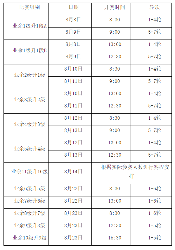 "申棋杯"上海市青少年围棋赛(级位组)