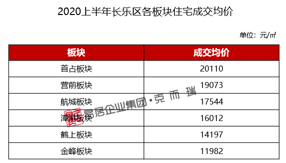 福州168個樓盤含長樂網籤價公佈與真實房價差距有多大