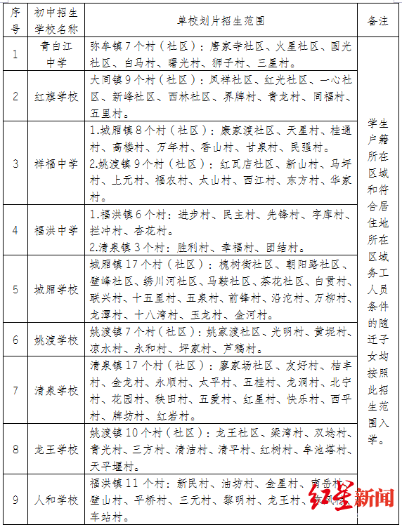 年小升初單校劃片招生範圍對照表》的招生範圍,直接升入對應初中學校