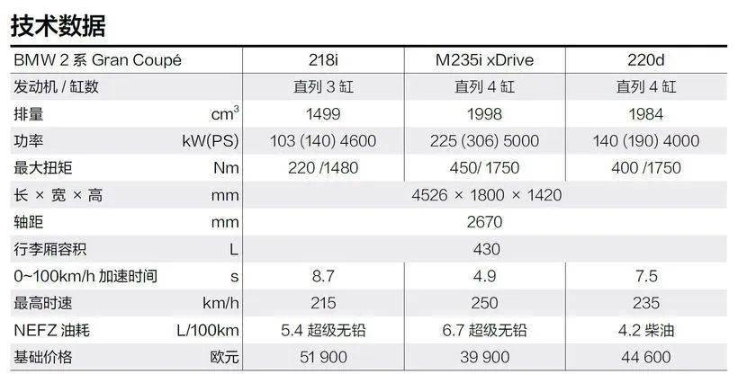 宝马油漆代码416图片