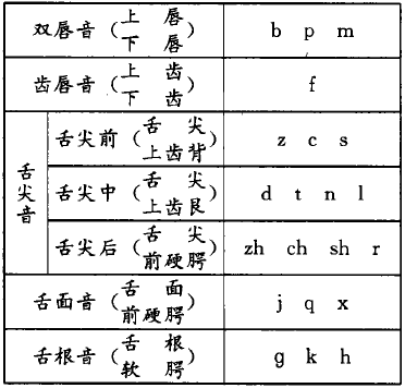 朱丹五音辨漫议京剧中的吐字和咬字朱丹