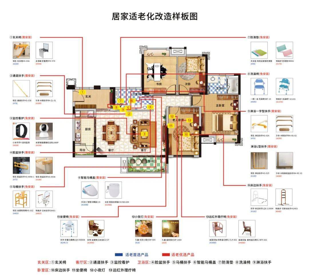 来喽来喽适老化改造补贴来喽