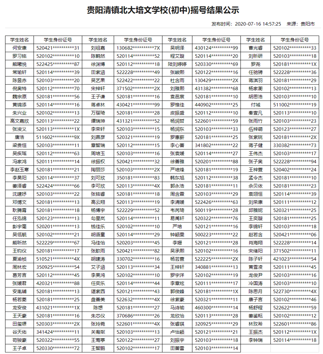 贵阳公布13所民办小学及16所民办初中摇号结果