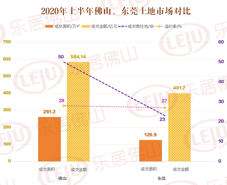 佛山vs东莞!谁能坐稳广东第三城?数据pk结果是