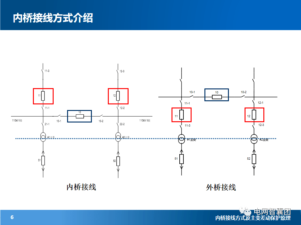 扩大内桥接线图片