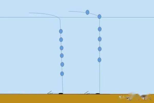 七星漂的调漂方法盛夏钓鲫鱼还是这种钓法最好用