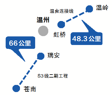 平阳s3轻轨线路线图图片