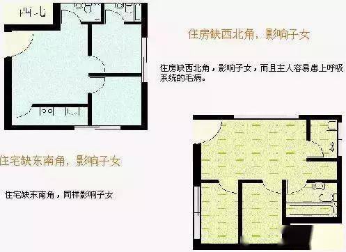 74一張圖輕鬆學風水教您學會看房屋風水非常棒