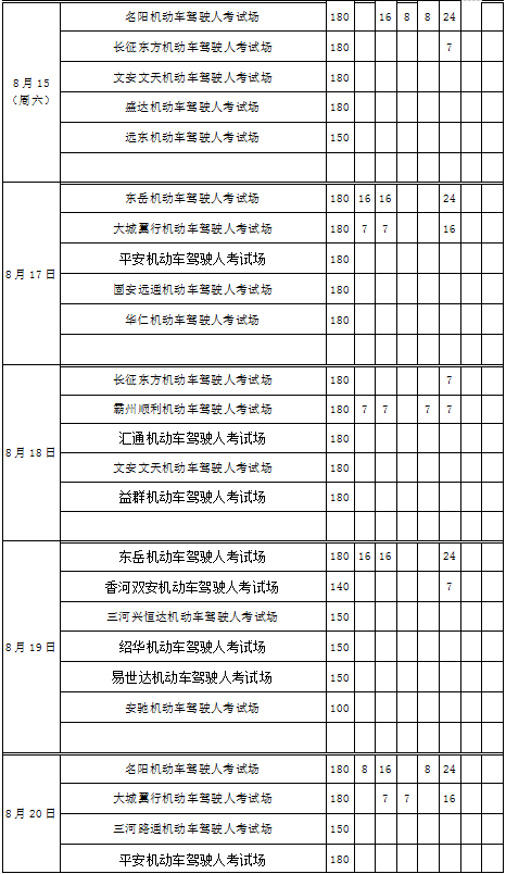 2020年8月份科目二(场地)考试计划安排表