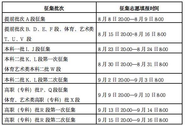 安徽工商職業學院成績查詢_安徽個人工商企業代碼查詢_安徽商貿職業技術學院工商管理系