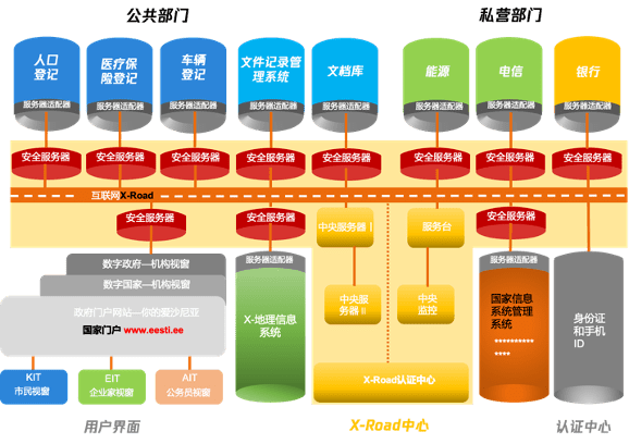 爱沙尼亚:从0到1的“数字国家”进化史插图(1) 爱沙尼亚:从0到1的“数字国家”进化史插图(1)