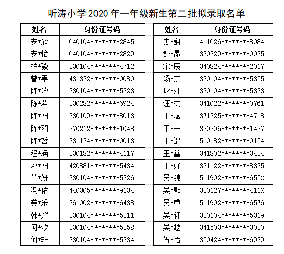 钱塘新区2020年各小学一年级新生第二批拟录取名单出炉!