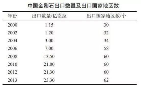 钻石恒久远一颗永流传130年的钻石骗局终于曝光真相