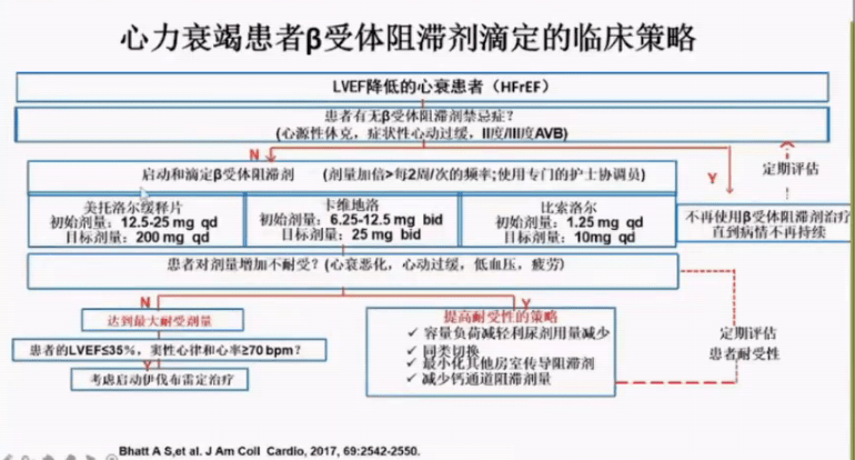 乾貨!β受體阻滯劑,ras抑制劑,洋地黃,正性肌力藥:使用要點和注意事項