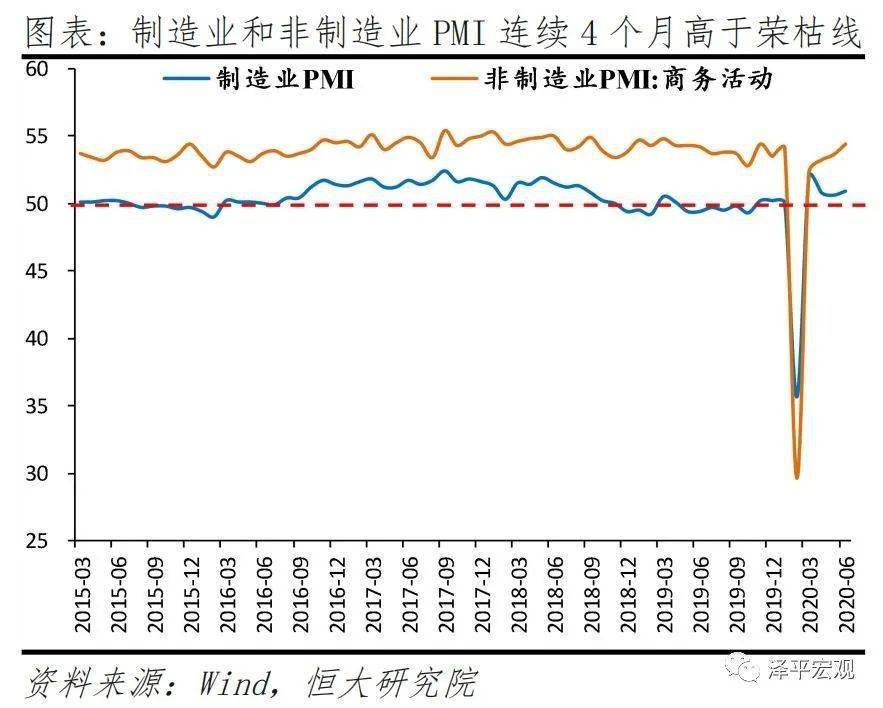 經濟持續恢復中國領先全球但形勢仍嚴峻全面解讀6月經濟金融數據