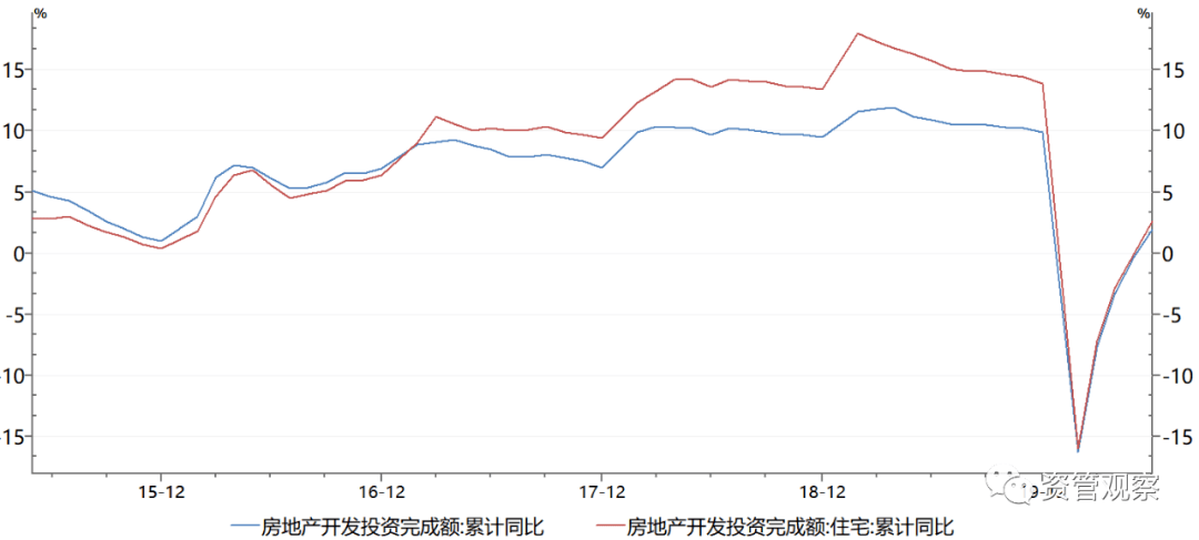 【资产配置】下半年房地产行业怎么看?