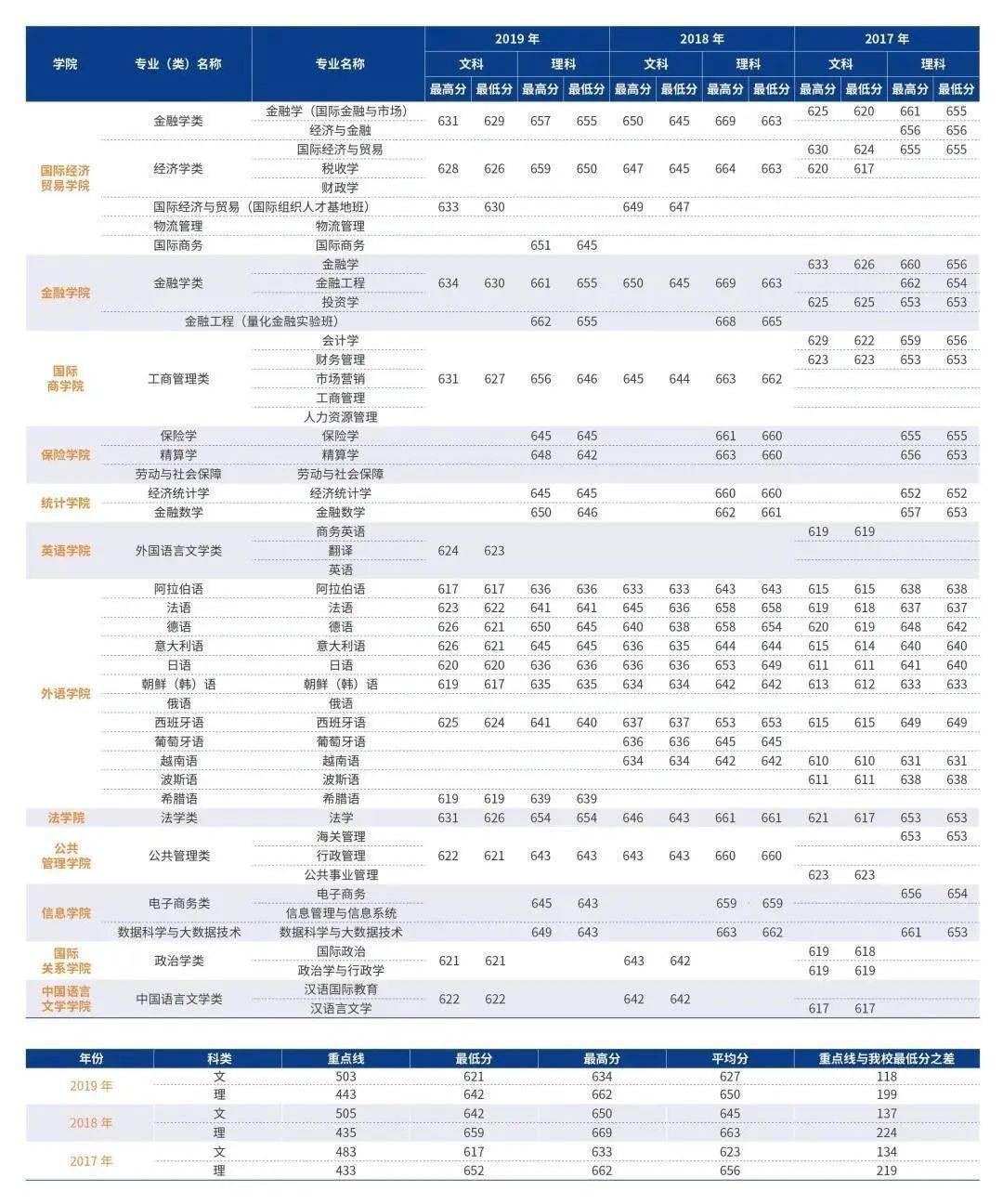 河北经贸研究生院_河北经贸大学学位办_河北经贸大学录取分数线