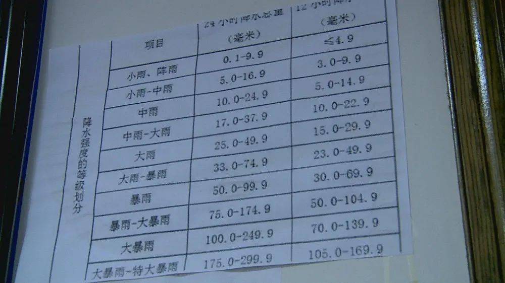 县委书记瓦西亚夫督导当前防汛减灾及气象工作