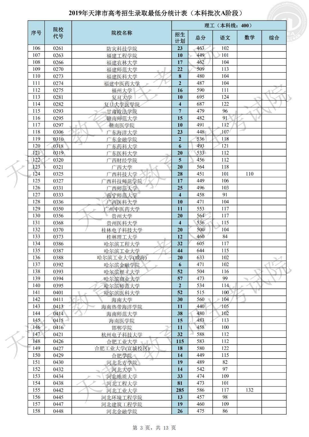 哪個江蘇的211大學容易考_211大學最低要考多少分_考211要擊敗多少人