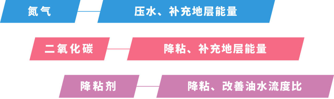 河口厂边底水稠油油藏控水获重大突破