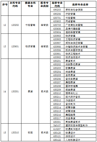 吉利学院 专科生图片