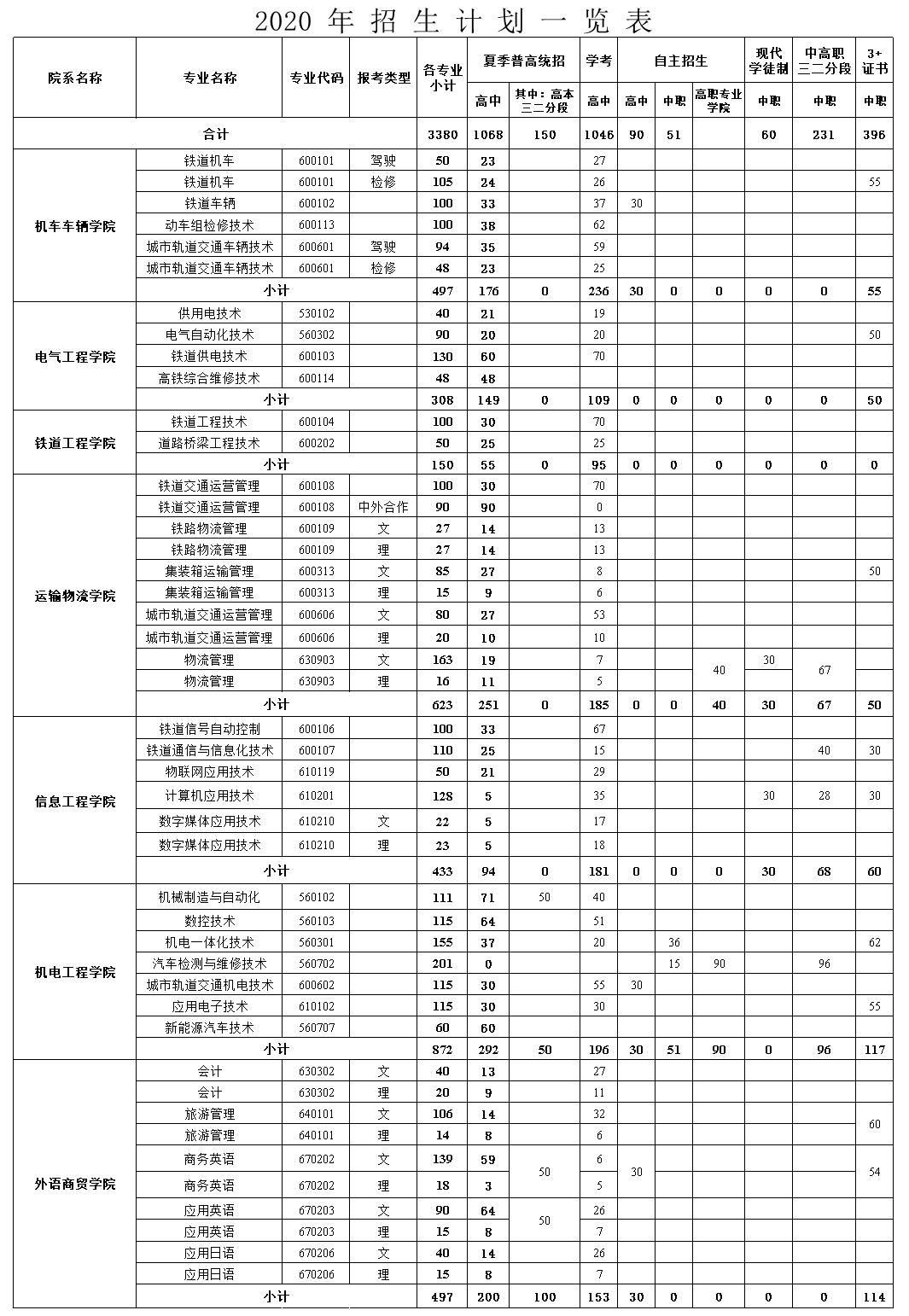 单招班可以考哪些大学_郑州往届中专生可以单招吗_2023单招可以专升本吗