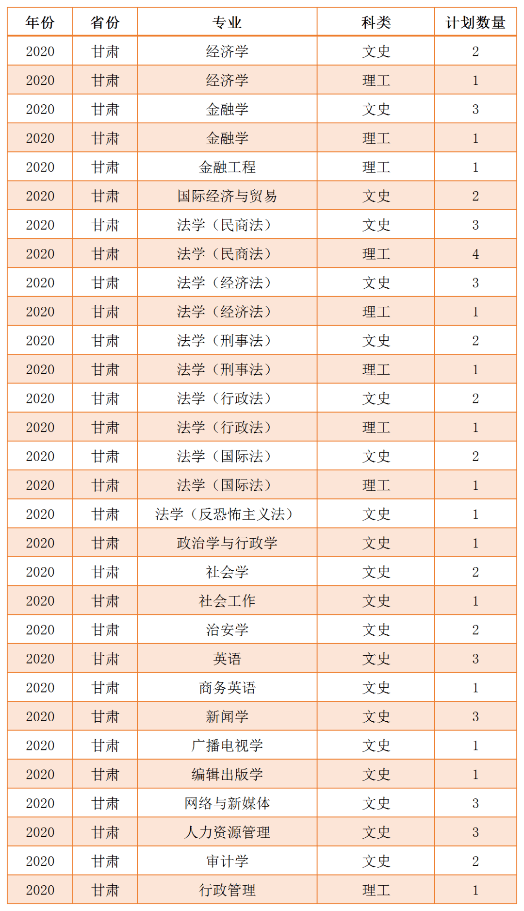 成人高招录取分数线_河南高招录取查询_河南录取分数线查询