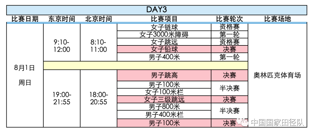 转发收藏!东京奥运会田径赛程正式出炉