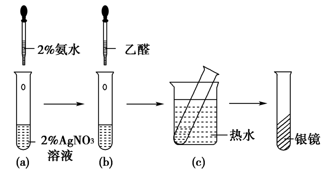 现象与解释:agno 3 与氨水生成的银氨溶液中含有的ag(nh 3 ) 2 oh是一