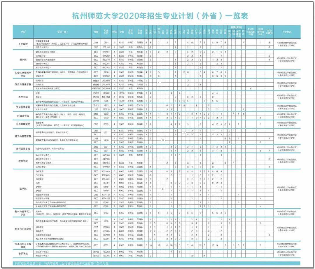 河北北方学院美术录取_北方学院录取分数线_河北北方学院录取查询