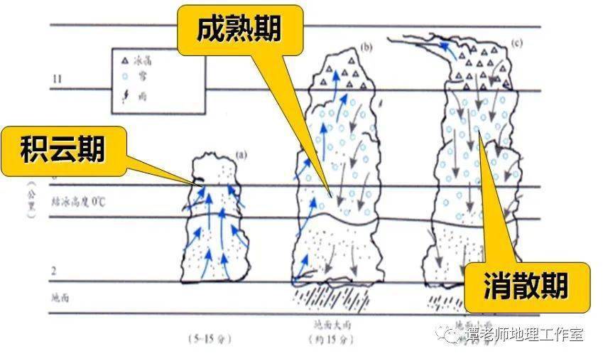 玩转地理什么是雷暴雷暴的成因是什么如何防护