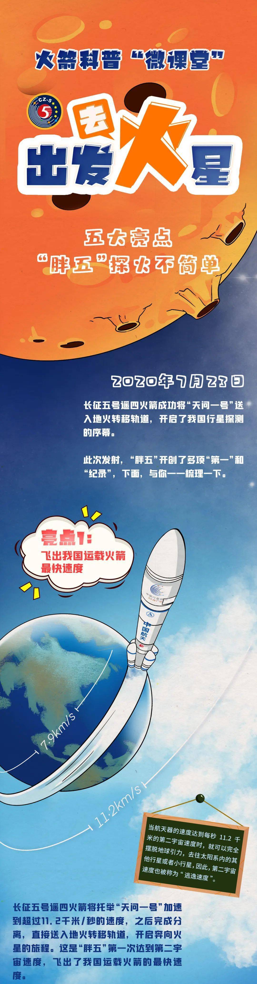 火箭科普"微课堂":出发去火星