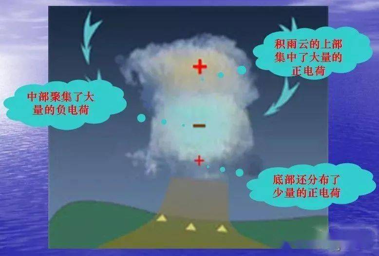 玩转地理什么是雷暴雷暴的成因是什么如何防护