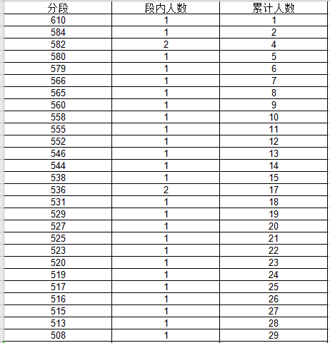 甘肃省高考成绩公布时间_23省公布高考报考人数_安徽省省考出成绩时间