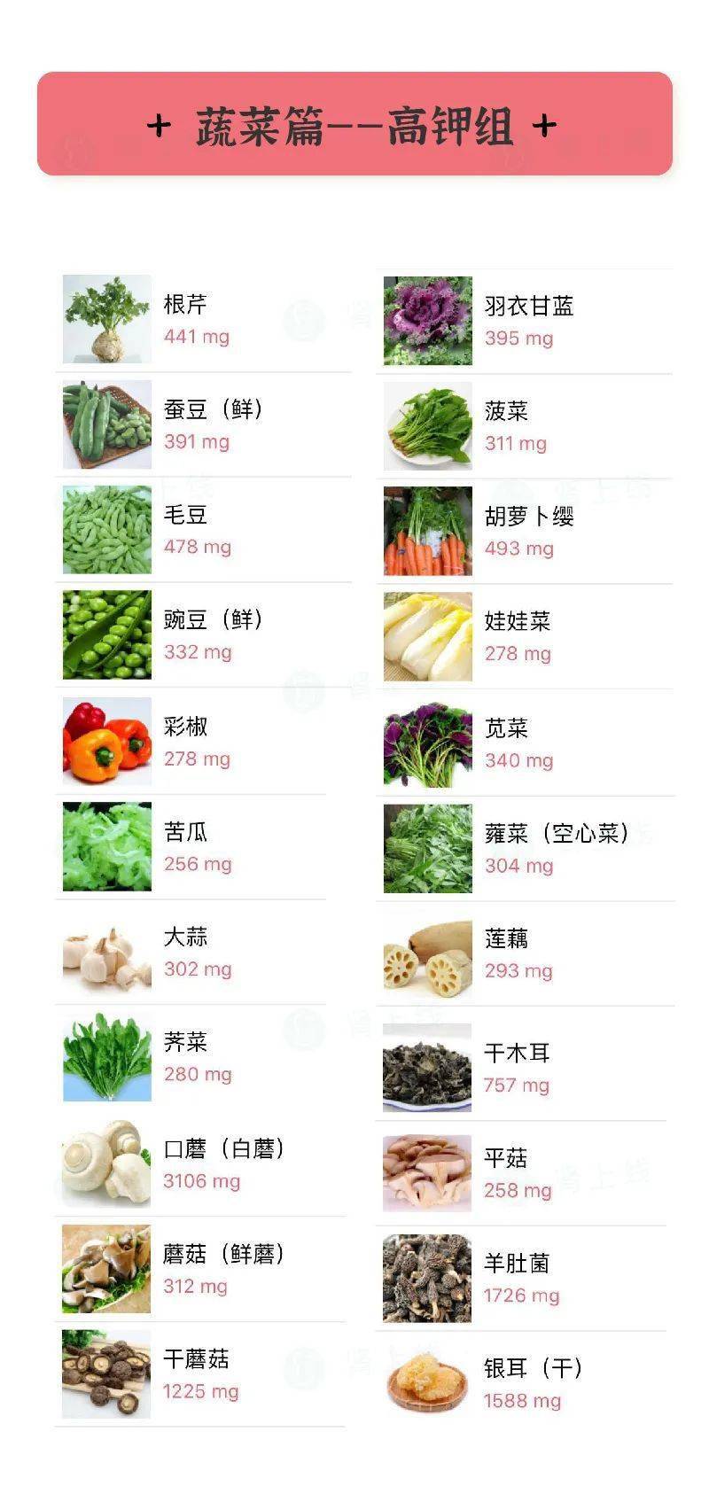 含钾低的食物一览表图图片